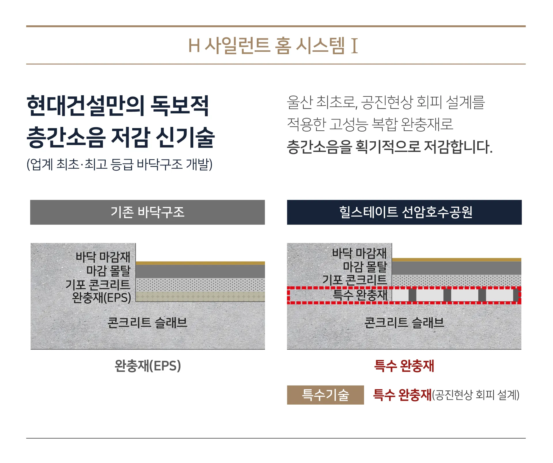 힐스테이트 선암호수공원 스페셜포인트 - H 사일런트 홈 시스템 1 충간소음 저감
